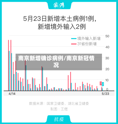 南京新增确诊病例/南京新冠情况