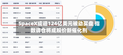 SpaceX或迎124亿美元被动买盘 指数调仓将成股价新催化剂