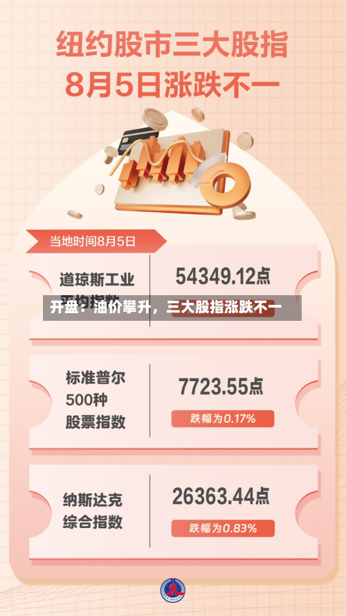 开盘：油价攀升，三大股指涨跌不一-第2张图片