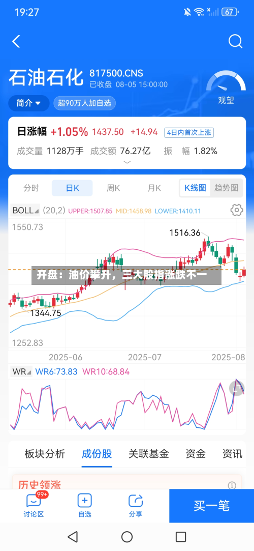 开盘：油价攀升	，三大股指涨跌不一-第1张图片