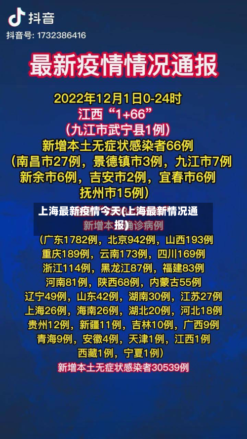 上海最新疫情今天(上海最新情况通报)