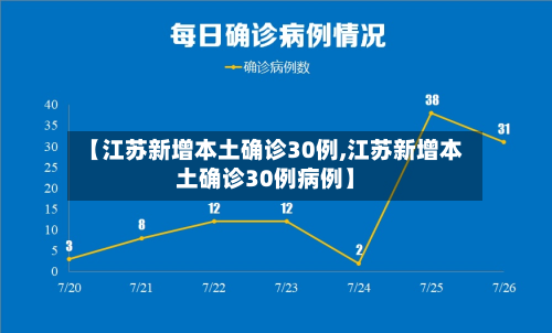 【江苏新增本土确诊30例,江苏新增本土确诊30例病例】