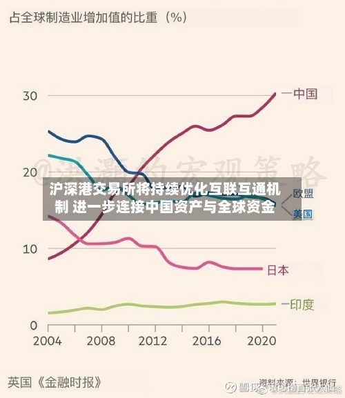 沪深港交易所将持续优化互联互通机制 进一步连接中国资产与全球资金