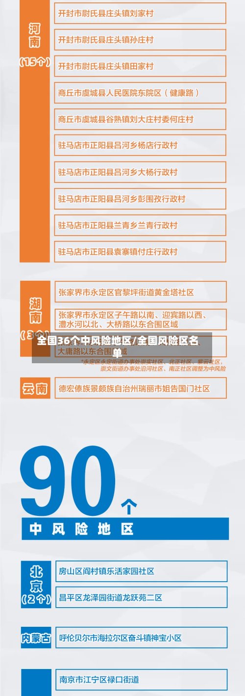 全国36个中风险地区/全国风险区名单-第3张图片