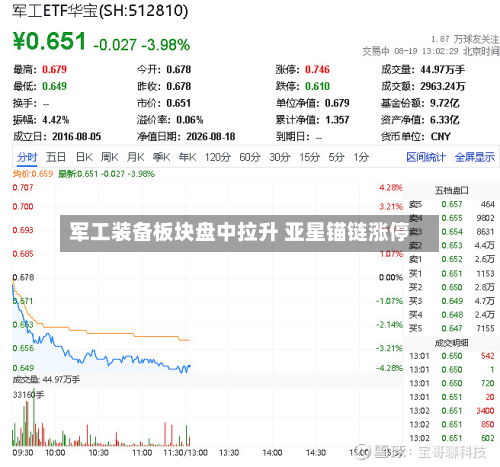 军工装备板块盘中拉升 亚星锚链涨停-第1张图片