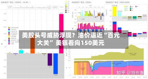 美股头号威胁浮现？油价逼近“百元大关” 美银看向150美元-第3张图片