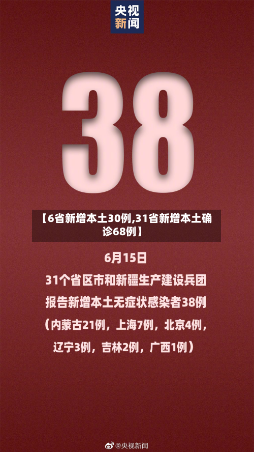 【6省新增本土30例,31省新增本土确诊68例】