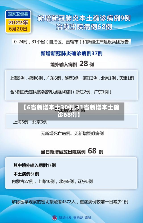 【6省新增本土30例,31省新增本土确诊68例】-第3张图片