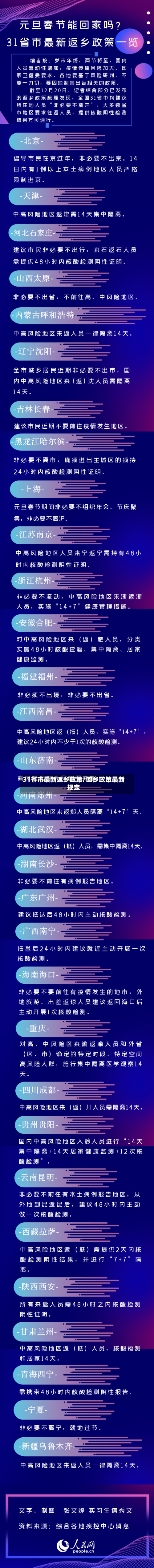 31省市最新返乡政策/回乡政策最新规定