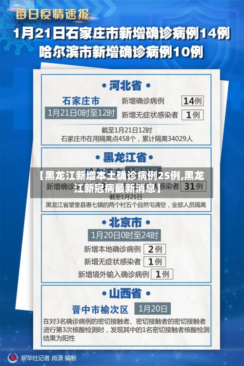 【黑龙江新增本土确诊病例25例,黑龙江新冠病最新消息】-第3张图片