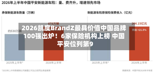 2026凯度BrandZ最具价值中国品牌100强出炉！6家保险机构上榜 中国平安位列第9-第2张图片