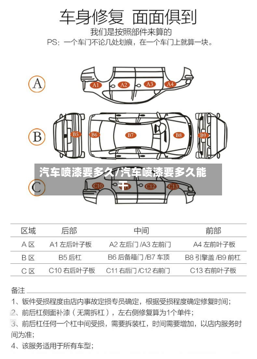 汽车喷漆要多久/汽车喷漆要多久能干