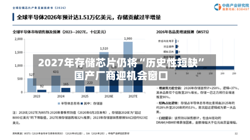 2027年存储芯片仍将“历史性短缺	” 国产厂商迎机会窗口-第2张图片