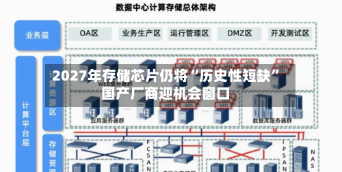 2027年存储芯片仍将“历史性短缺” 国产厂商迎机会窗口-第3张图片