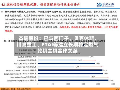 杰瑞股份：已与西门子、贝克休斯、川崎重工	、FTAI等建立长期稳定燃气轮机主机合作关系-第3张图片