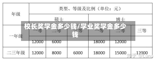 校长奖学金多少钱/学业奖学金多少钱