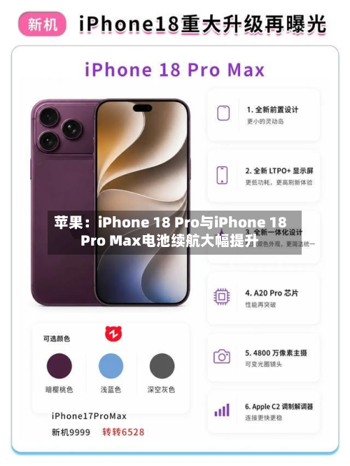 苹果：iPhone 18 Pro与iPhone 18 Pro Max电池续航大幅提升-第3张图片