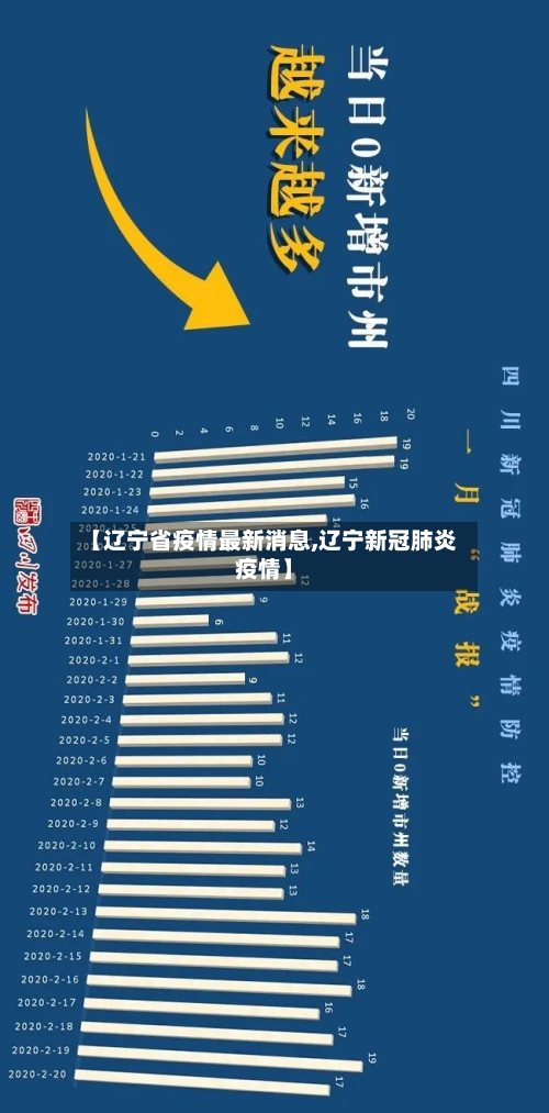 【辽宁省疫情最新消息,辽宁新冠肺炎疫情】-第2张图片