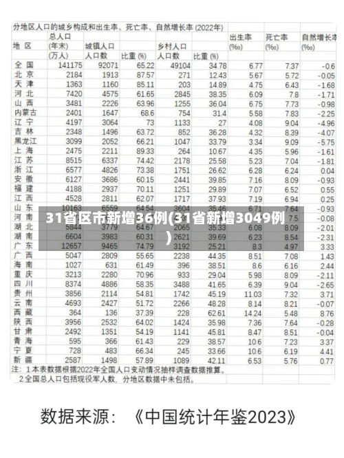 31省区市新增36例(31省新增3049例)-第2张图片