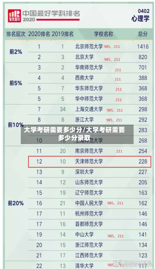 大学考研需要多少分/大学考研需要多少分录取