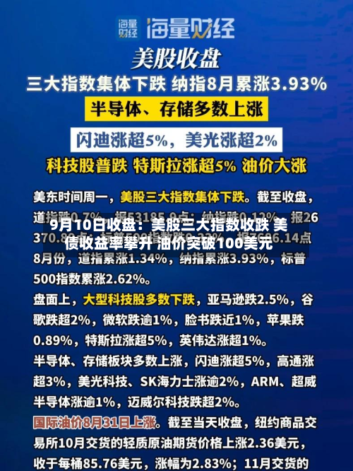 9月10日收盘:美股三大指数收跌 美债收益率攀升 油价突破100美元-第3张图片