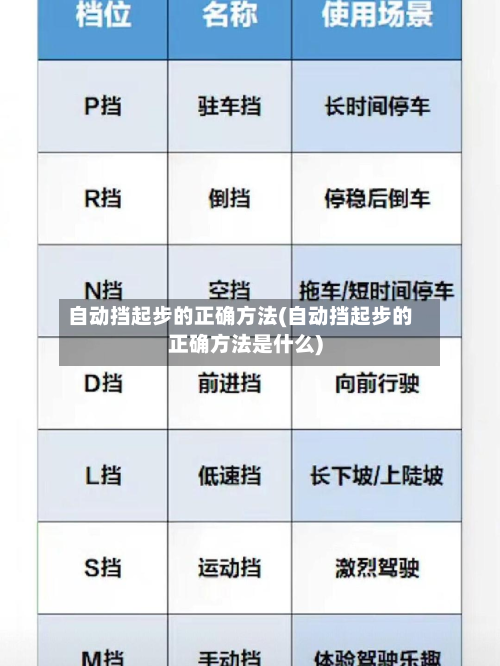 自动挡起步的正确方法(自动挡起步的正确方法是什么)-第3张图片