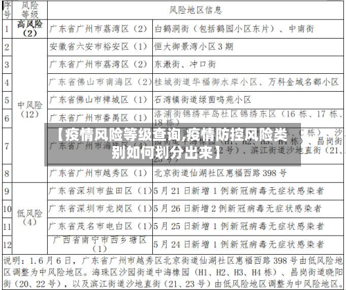 【疫情风险等级查询,疫情防控风险类别如何划分出来】