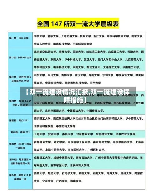 【双一流建设情况汇报,双一流建设保障措施】-第3张图片