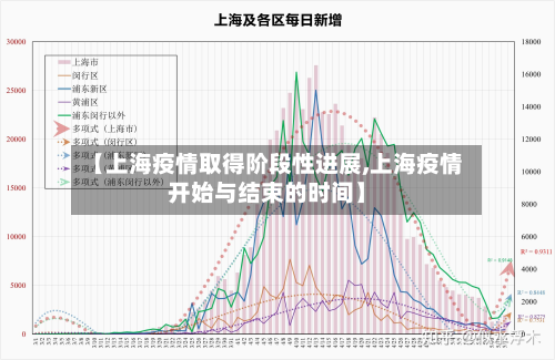 【上海疫情取得阶段性进展,上海疫情开始与结束的时间】-第2张图片