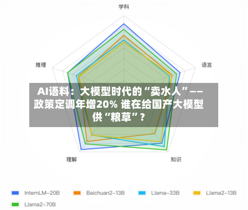 AI语料：大模型时代的“卖水人”——政策定调年增20% 谁在给国产大模型供“粮草”？