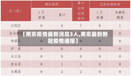 【南京疫情最新消息3人,南京最新新冠疫情通报】