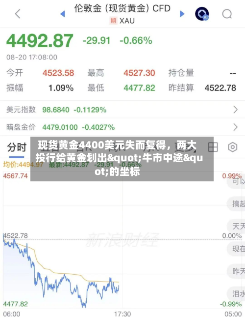 现货黄金4400美元失而复得	，两大投行给黄金划出"牛市中途"的坐标-第3张图片