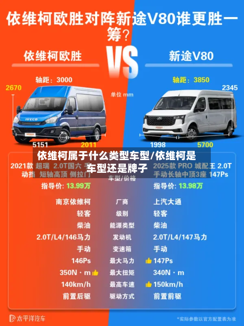 依维柯属于什么类型车型/依维柯是车型还是牌子