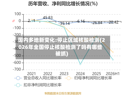 国内多地新变化:停止区域核酸检测(2026年全国停止核酸检测了吗有哪些被抓)-第3张图片