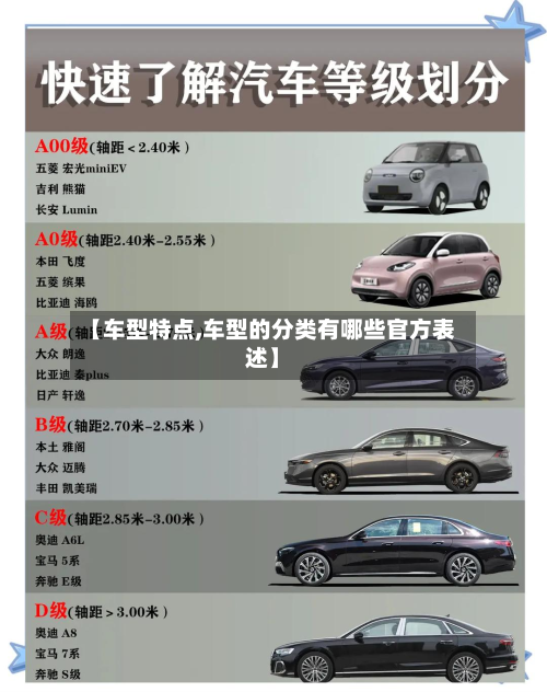 【车型特点,车型的分类有哪些官方表述】