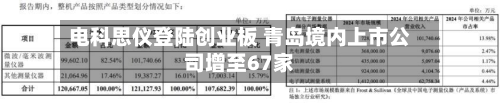电科思仪登陆创业板 青岛境内上市公司增至67家-第1张图片