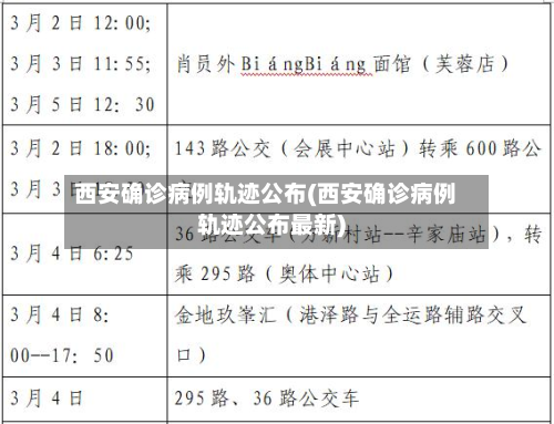 西安确诊病例轨迹公布(西安确诊病例轨迹公布最新)-第2张图片