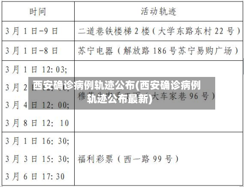 西安确诊病例轨迹公布(西安确诊病例轨迹公布最新)-第3张图片