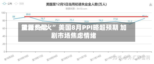能源费用重新“点火” 美国8月PPI略超预期 加剧市场焦虑情绪