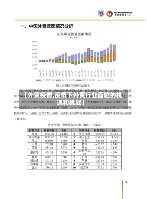 【外贸疫情,疫情下外贸行业面临的机遇和挑战】-第3张图片