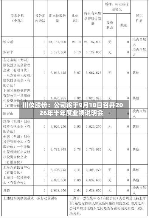川仪股份：公司将于9月18日召开2026年半年度业绩说明会