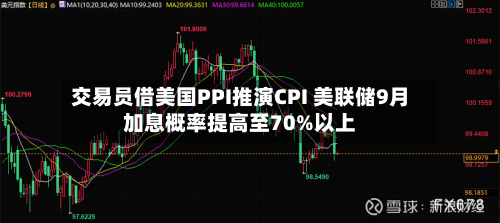 交易员借美国PPI推演CPI 美联储9月加息概率提高至70%以上-第2张图片