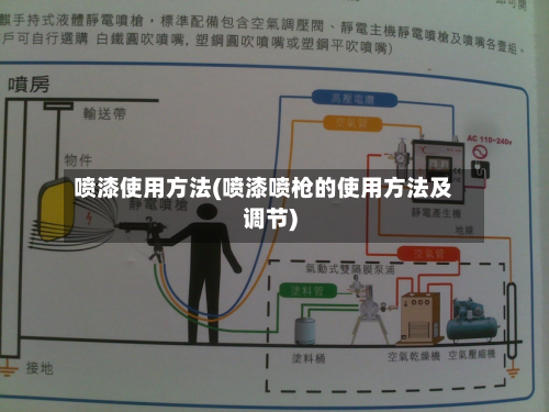 喷漆使用方法(喷漆喷枪的使用方法及调节)-第2张图片