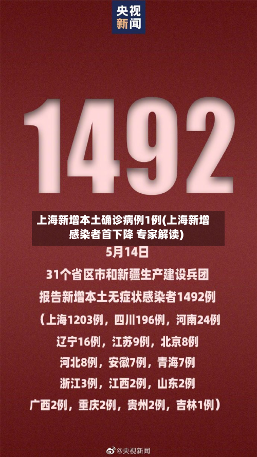 上海新增本土确诊病例1例(上海新增感染者首下降 专家解读)-第2张图片