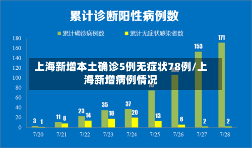 上海新增本土确诊5例无症状78例/上海新增病例情况