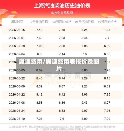 奥迪费用/奥迪费用表报价及图片