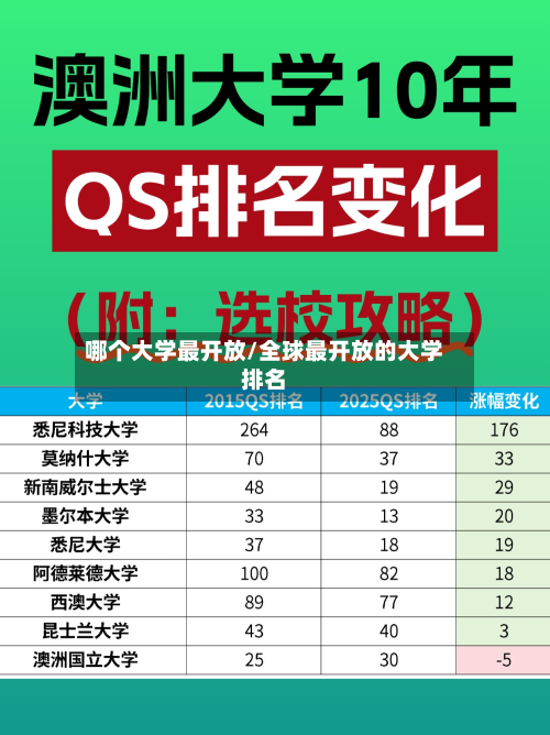 哪个大学最开放/全球最开放的大学排名