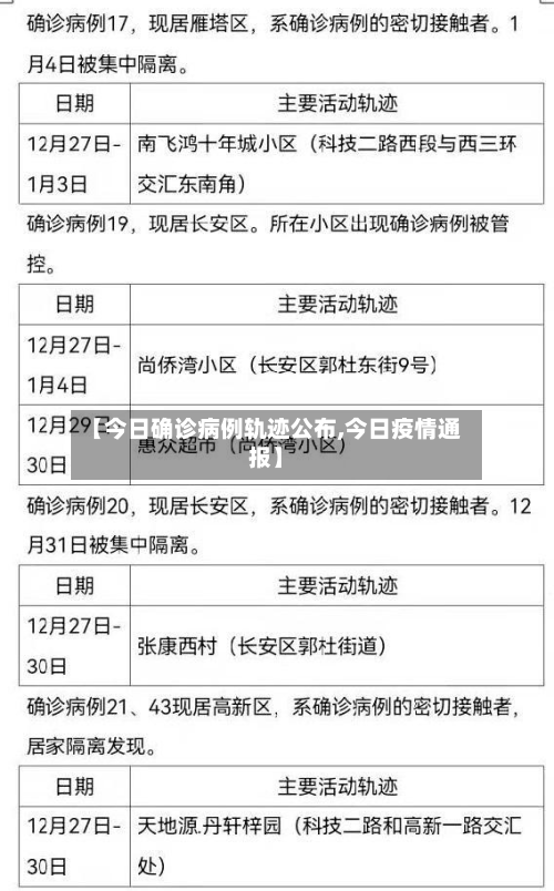 【今日确诊病例轨迹公布,今日疫情通报】-第2张图片