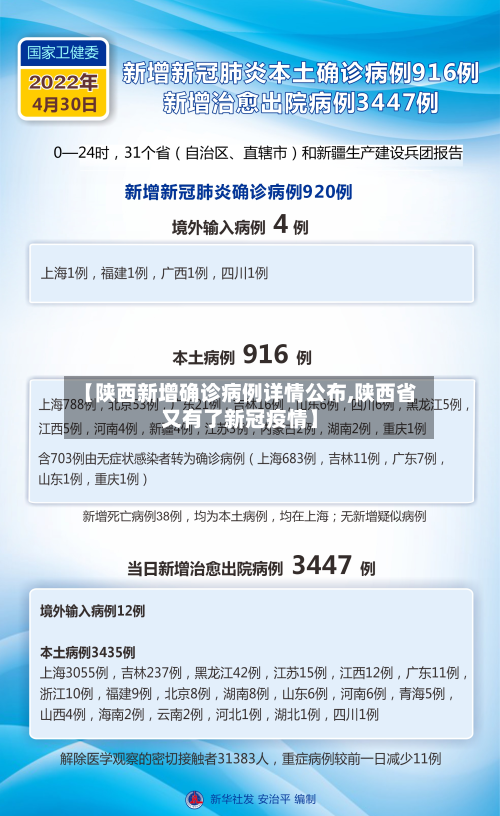 【陕西新增确诊病例详情公布,陕西省又有了新冠疫情】