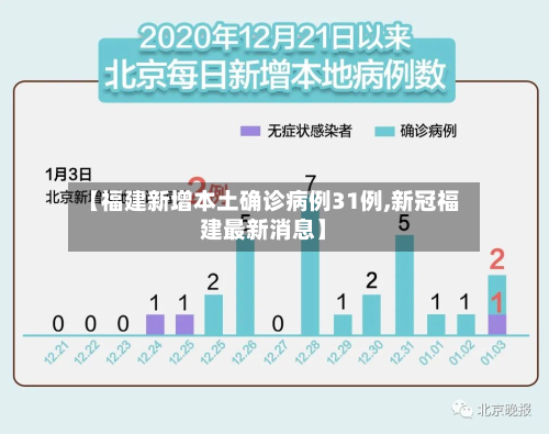【福建新增本土确诊病例31例,新冠福建最新消息】-第2张图片